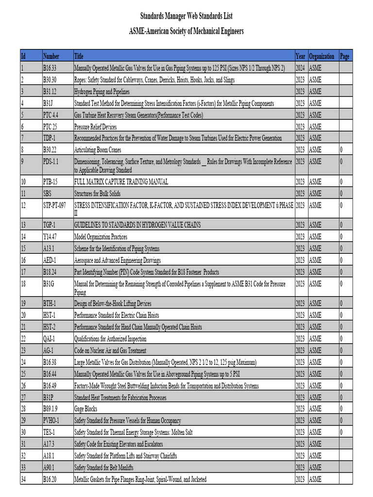 Asme Standards List | PDF