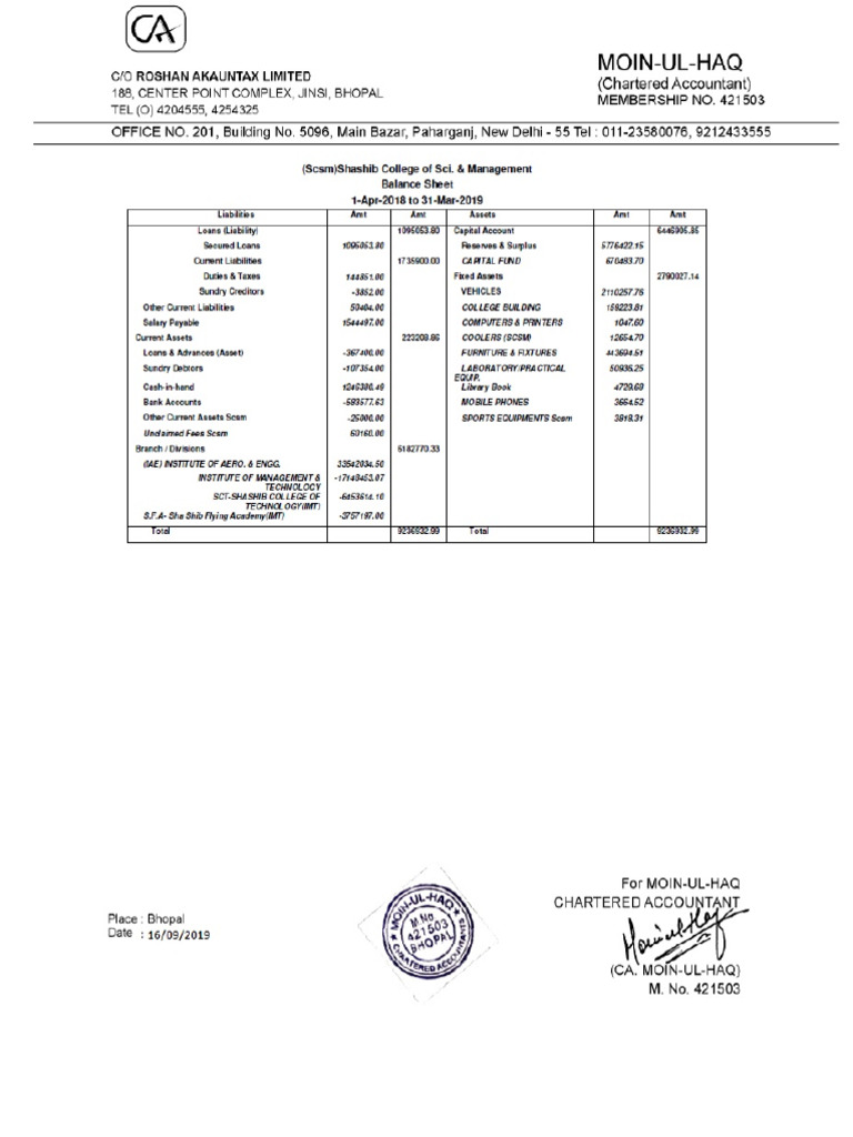 FIXED ASSETS IN ACCOUNTING TYPES AND BALANCE SHEET EXAMPLES visual data 2