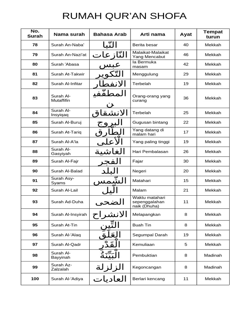 nama-nama-surah-juz-30-pdf