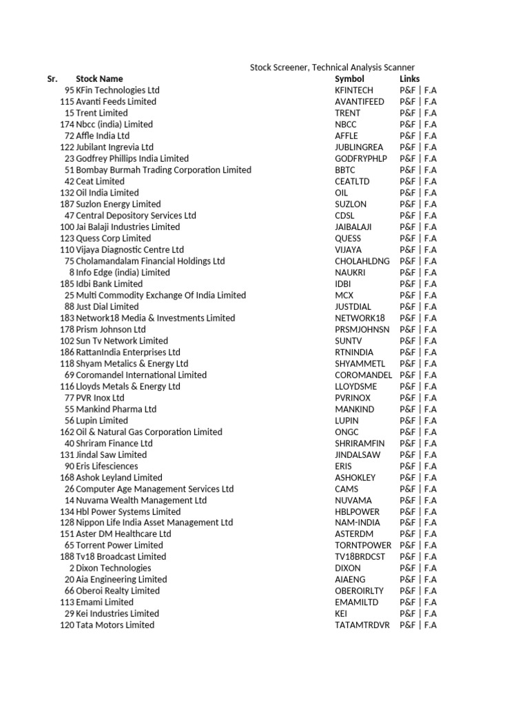 Stock Screener Technical Analysis Scanner Pdf