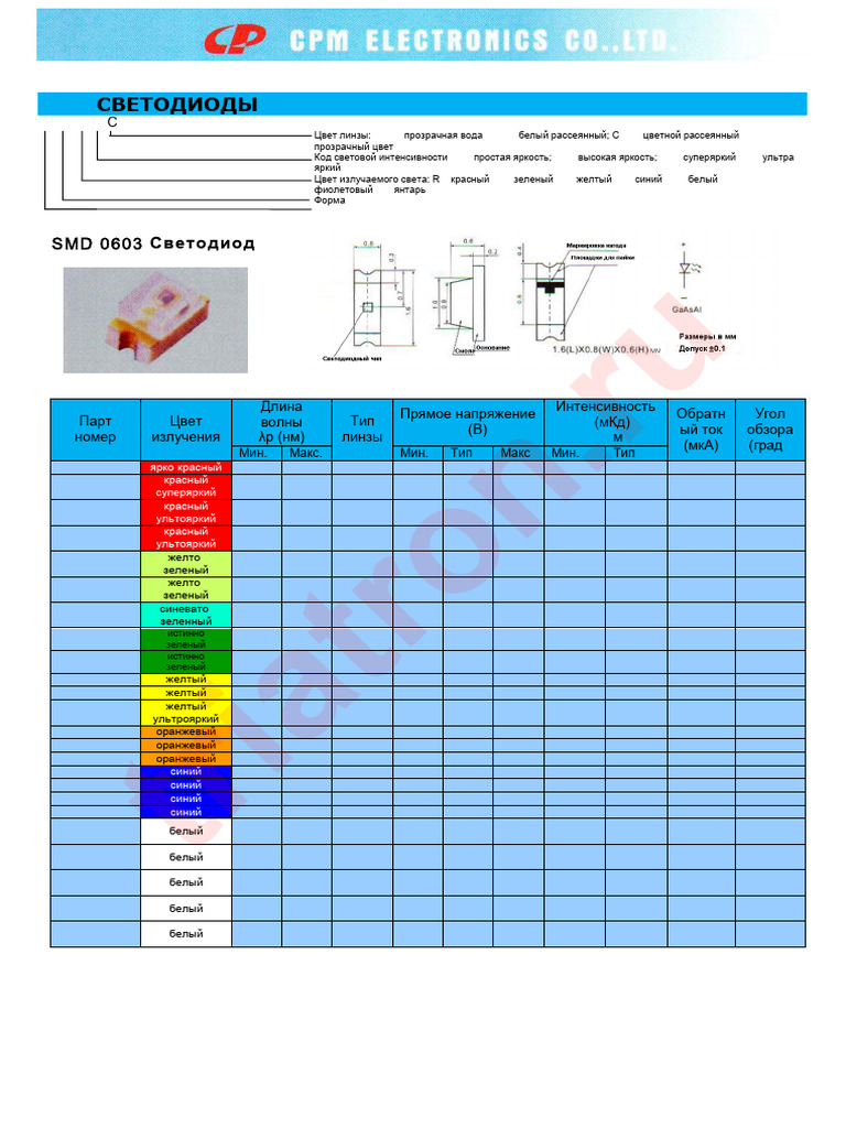 Светодиоды CPM (SMD) - 0603 0805 1206 (ru) | PDF