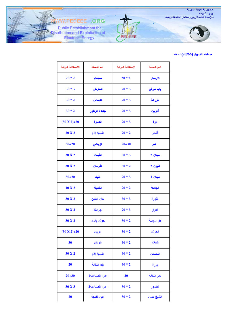 66kV Substation Overview | PDF | Teaching Methods & Materials