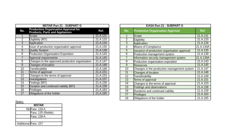 Subpart G | PDF