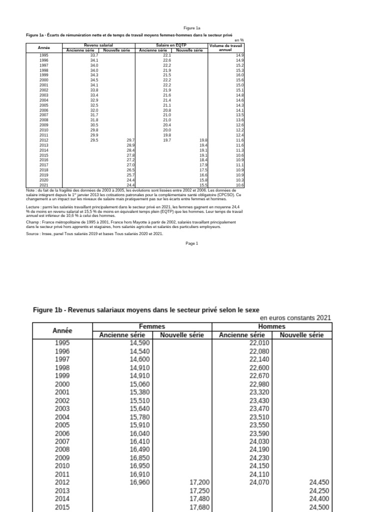 Donnees insee focus n292 pdf