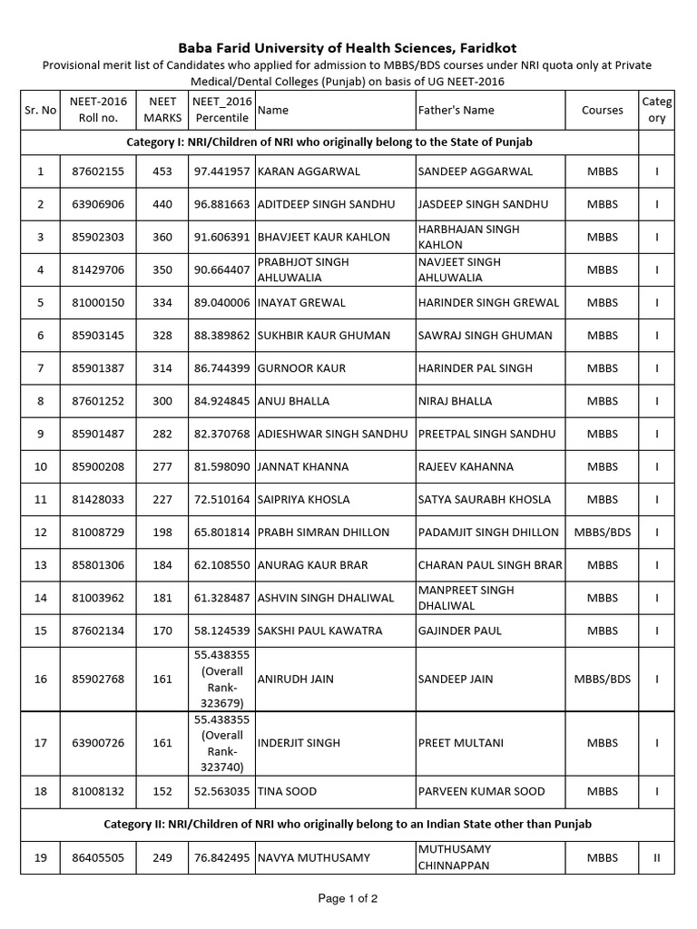 Pmet Nri Neet Merit List 2016 | PDF