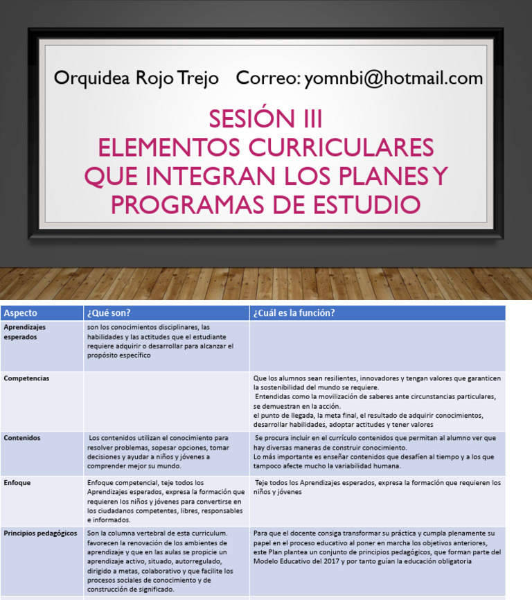Elementos Clave del Currículo Educativo | PDF | Plan de estudios ...