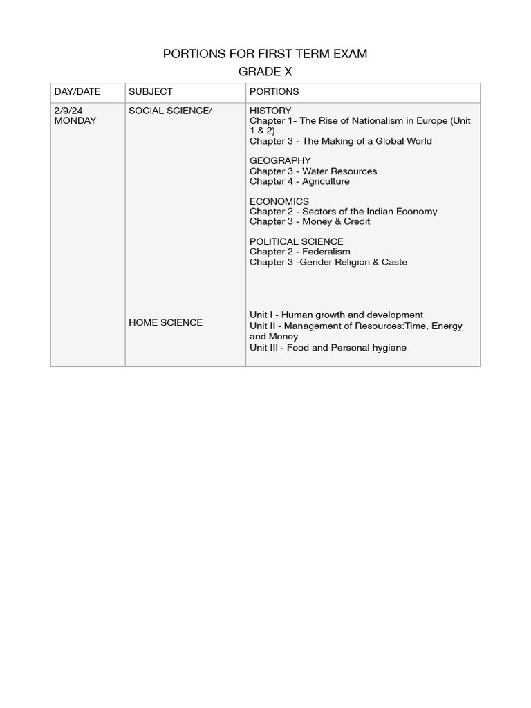 Portions For First Term Exam Grade X | PDF