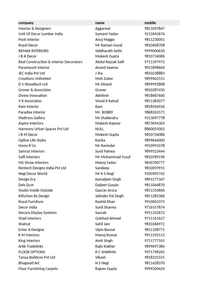 Architects Interior Designer Database 2024 Samples | PDF