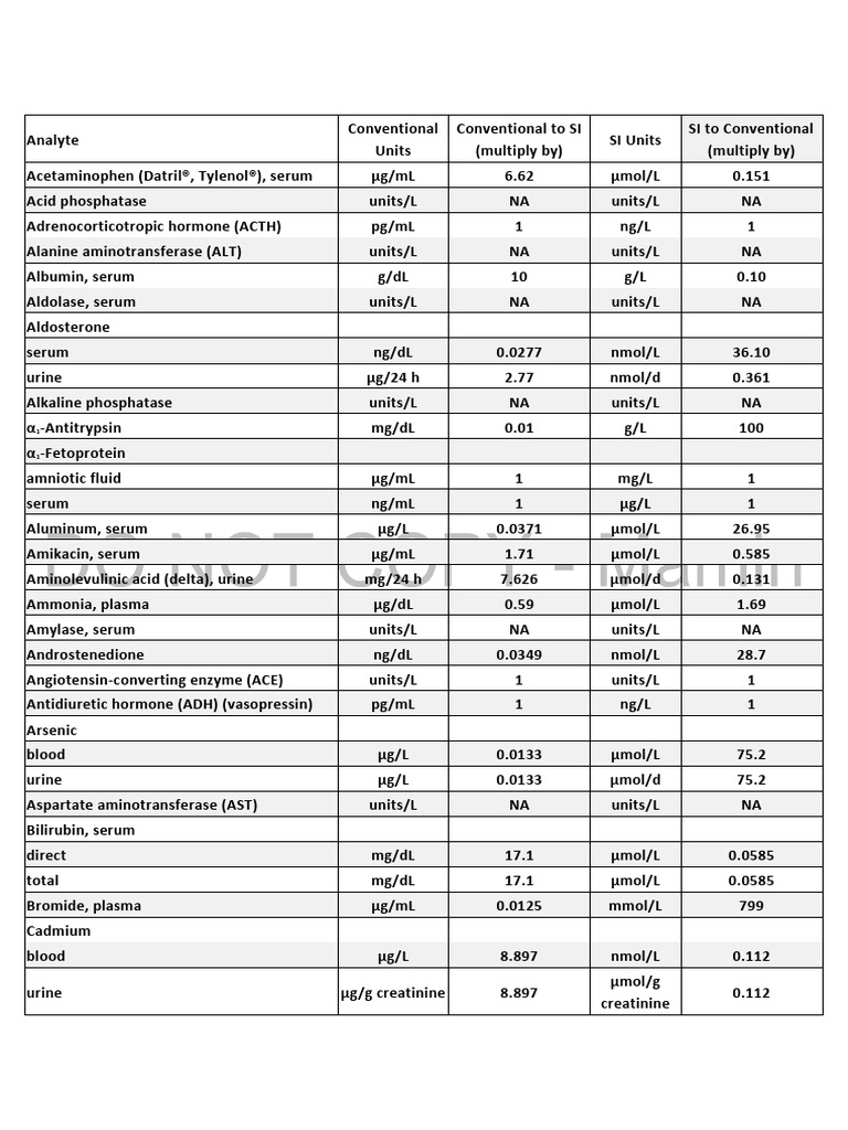 Pathological Unit Conversion | PDF | Blood Plasma