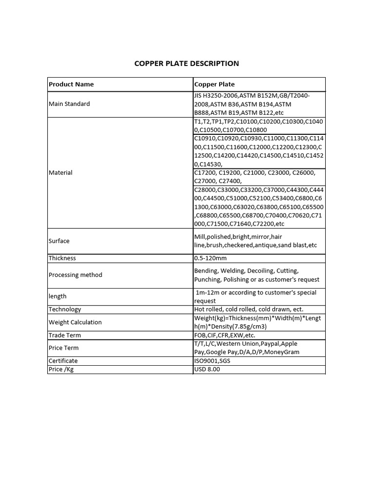 Copper Description | PDF