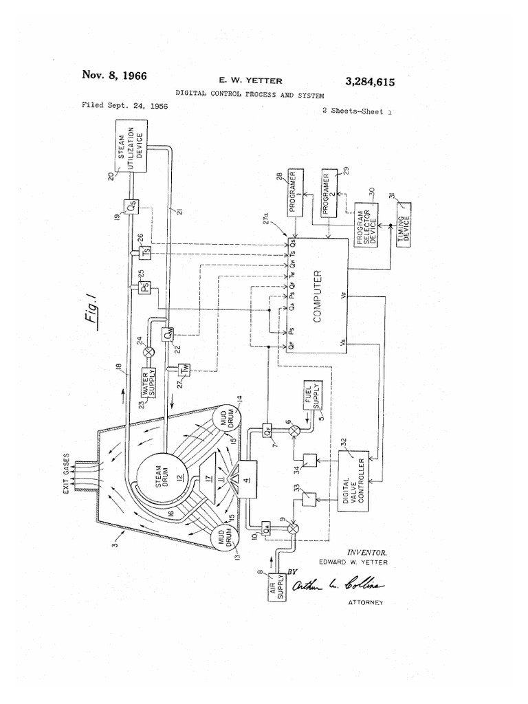 Digital Control Process & System | PDF