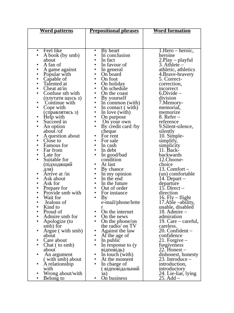 Word Patterns | PDF
