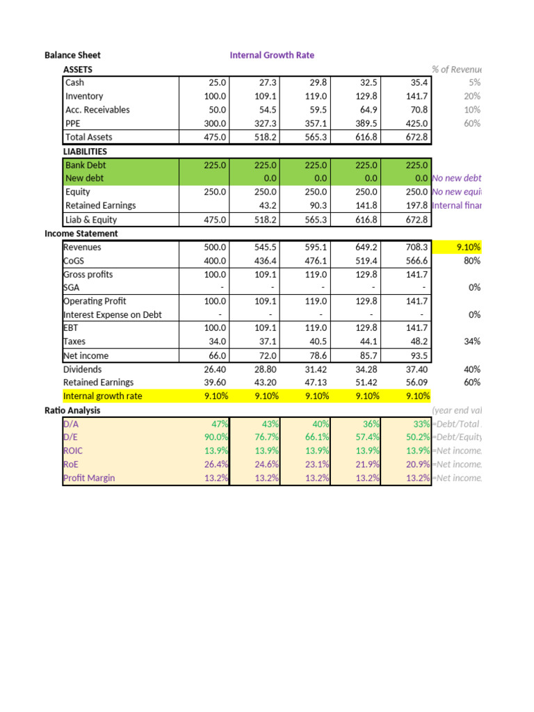 Financial Analysis: Growth Rates & Ratios | PDF | Equity (Finance ...