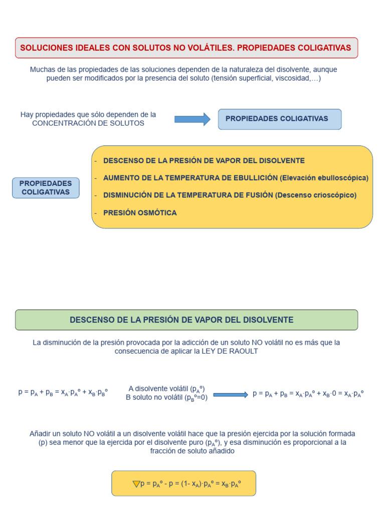 Propiedades Coligativas | PDF
