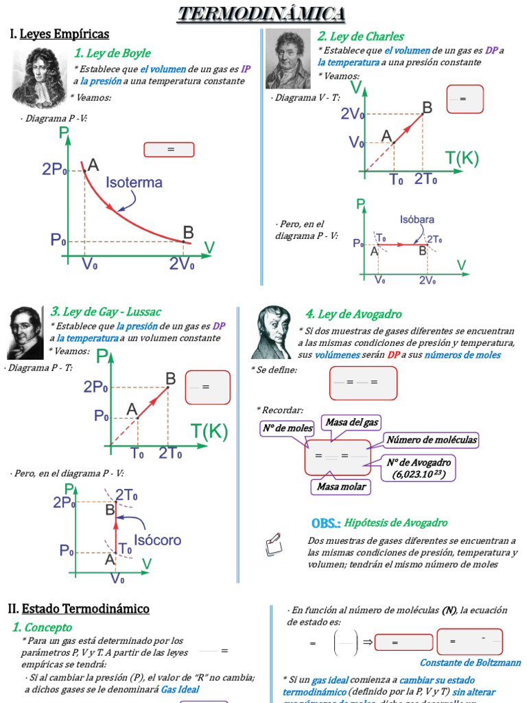 Diagramas P-V y Tipos de Gases | PDF | Gases | Temperatura