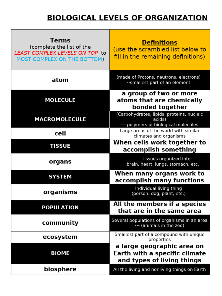 Biological Levels Of Organization Chart Pdf