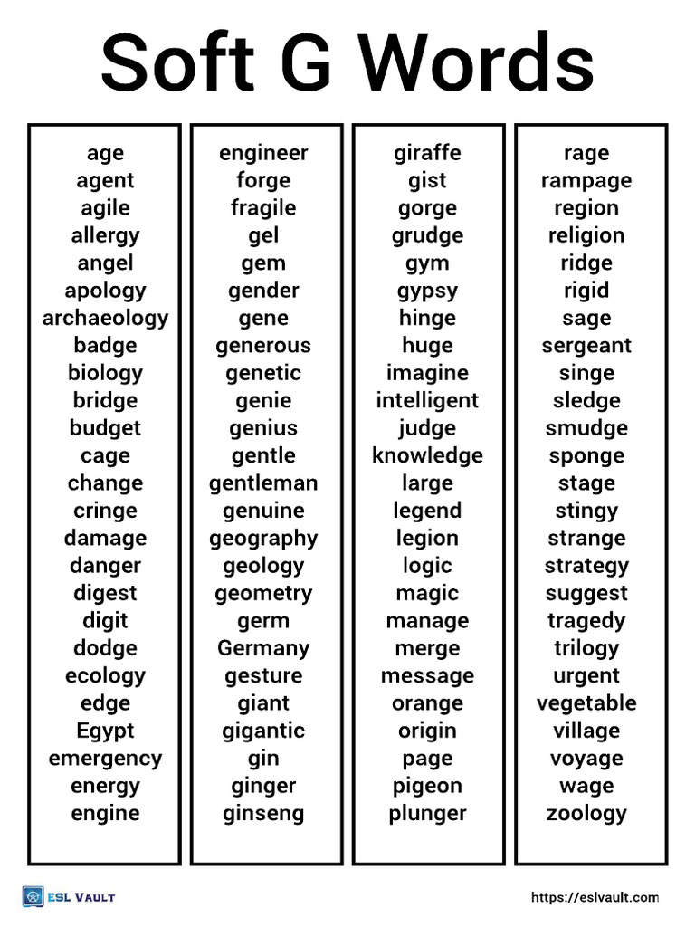 Soft G Words List | PDF