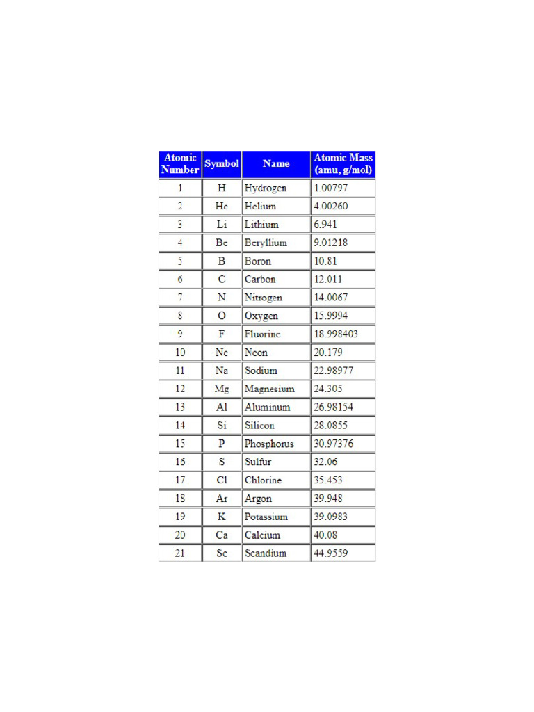 Atomic Numbers | PDF