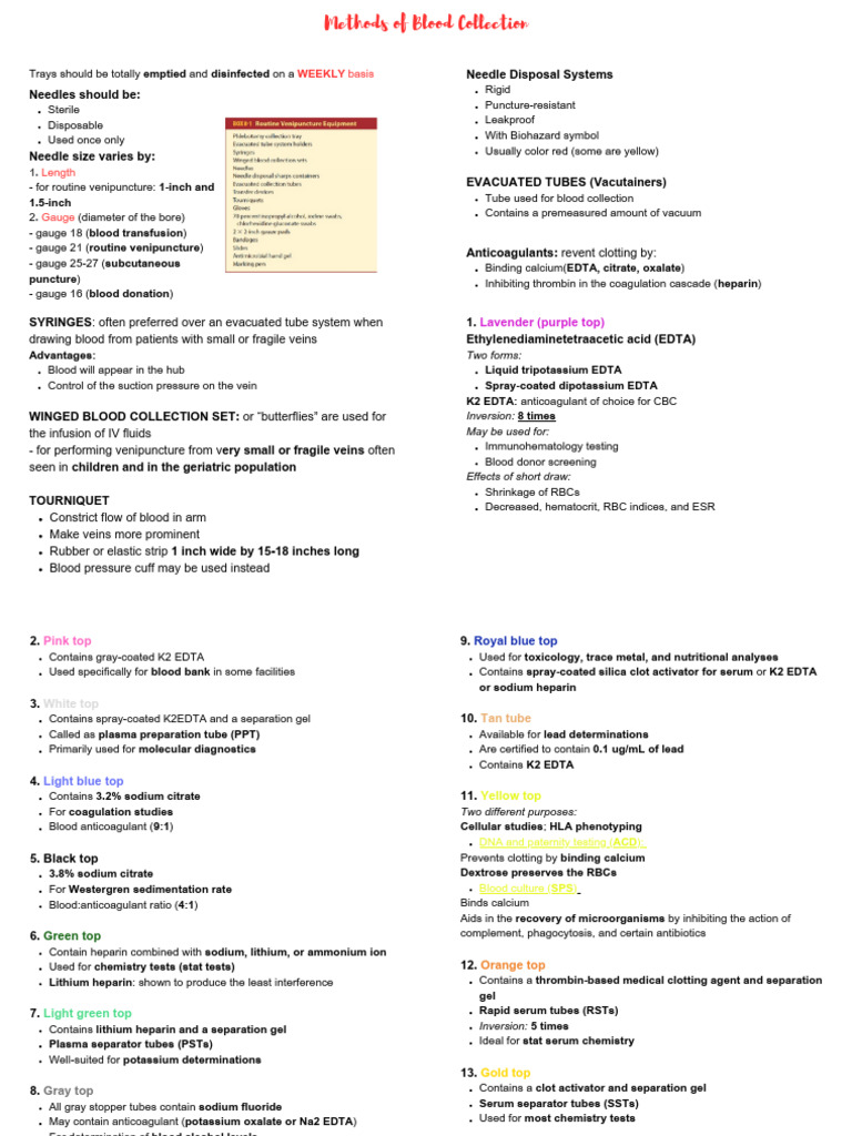 Methods of Blood Collection | PDF | Blood Plasma | Science & Mathematics