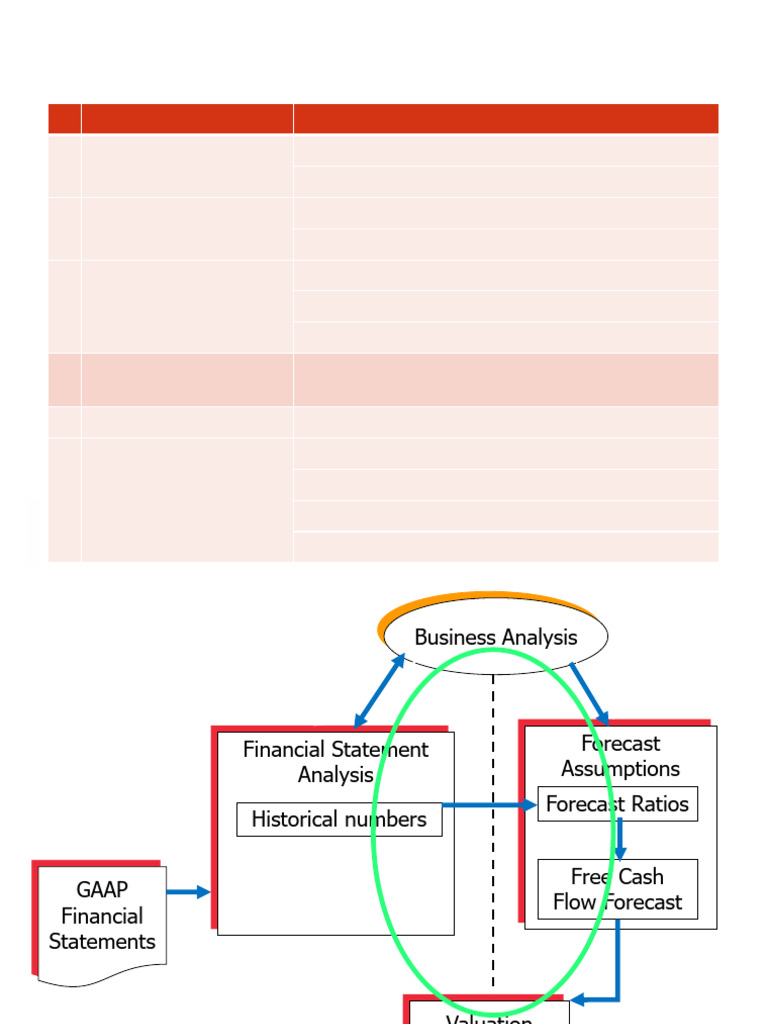 #4 Leverage and Growth | PDF