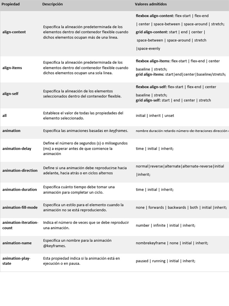 Propiedades Css | PDF