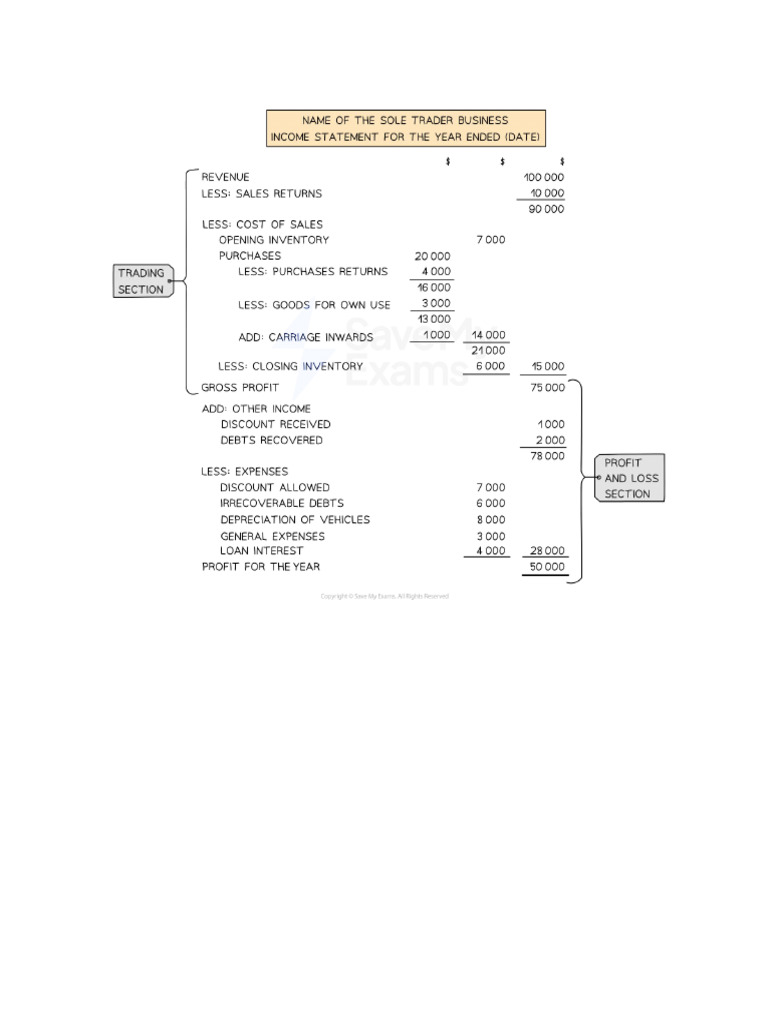 Income Statement | PDF