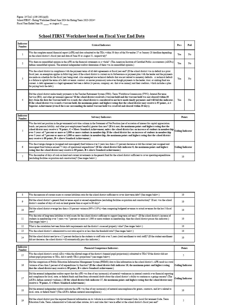 School FIRST Rating Worksheet 2024 | PDF | Fund Accounting | Expense