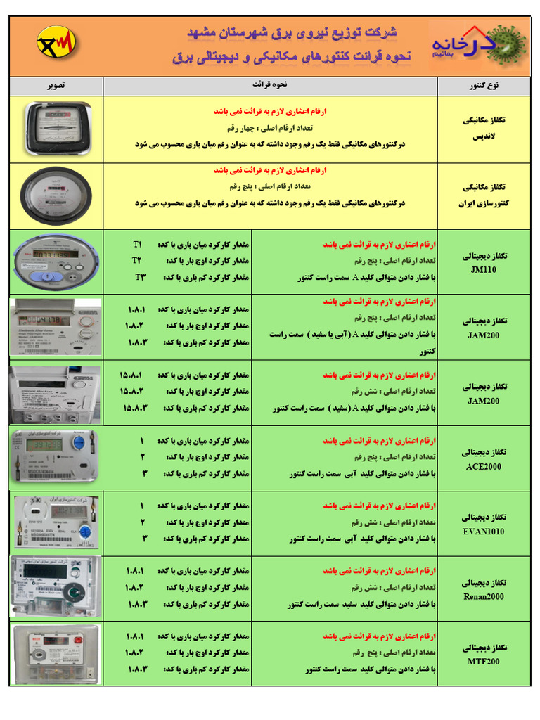 Meter 051 | PDF