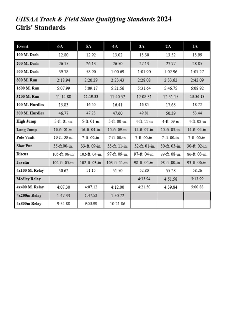 State Qual | PDF