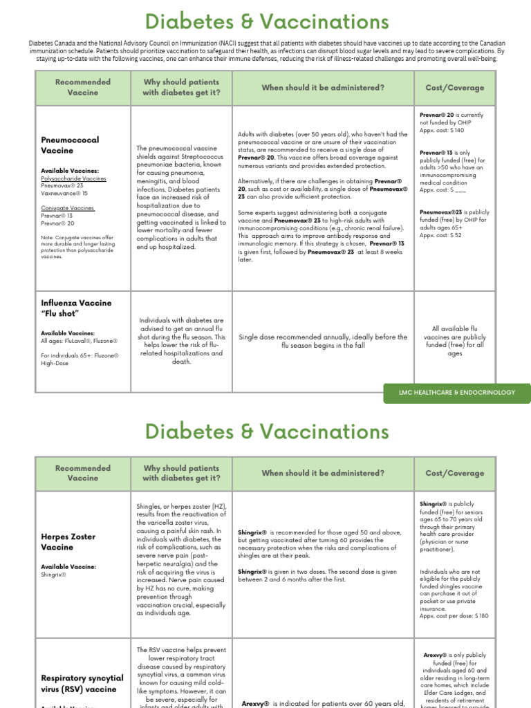 Vaccination Project - Draft | PDF | Influenza Vaccine | Science ...