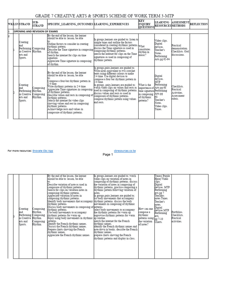 Grade 7 Set 1 Rationalized Creative Arts and Sports Schemes of Work ...