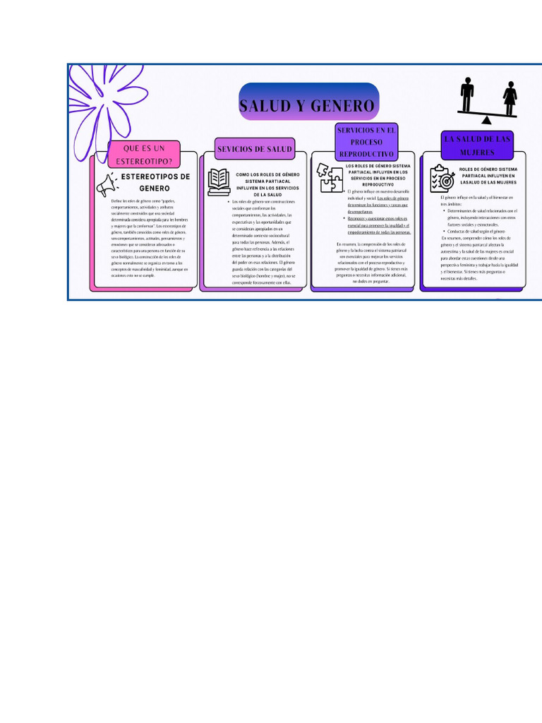 DAMIAN Caro - Género y Salud. Act Mapa Mental. 3P ACT 3A | PDF