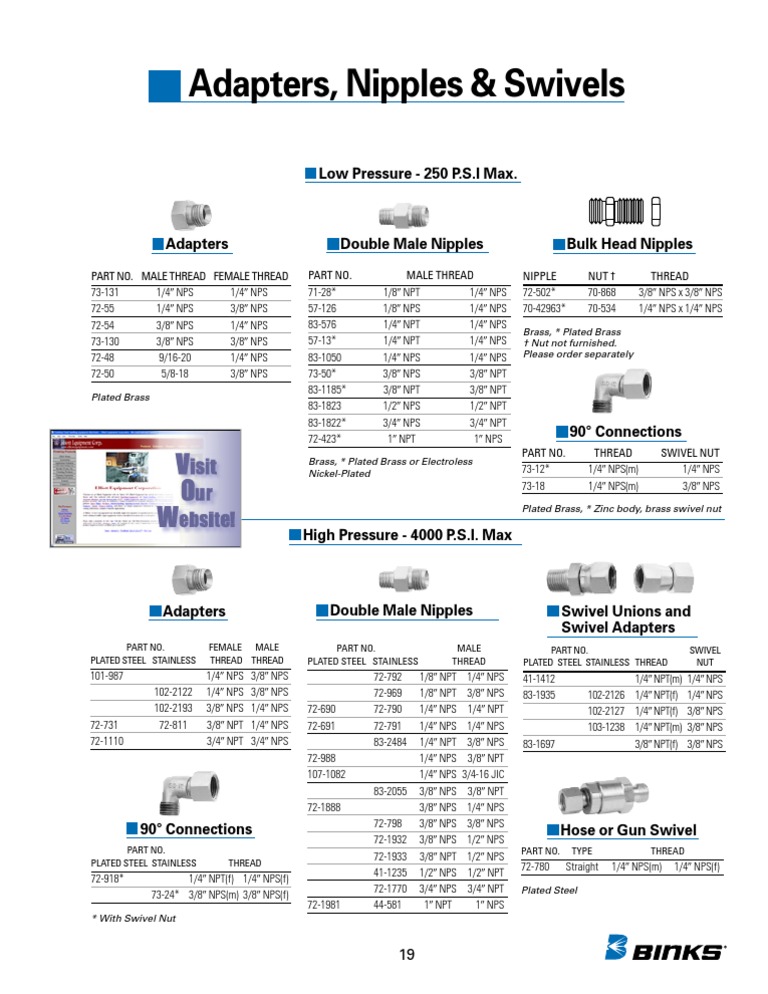 Adapters | PDF