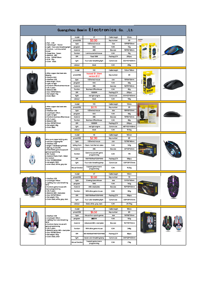 Mouse and Keyboard Price List 2023 (2024!07!30 23-48-41) | PDF