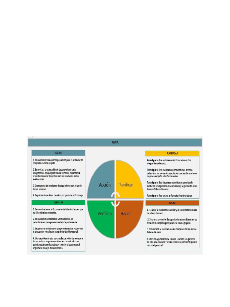 Evidencia 4 | PDF | Crecimiento personal y profesional | Negocios
