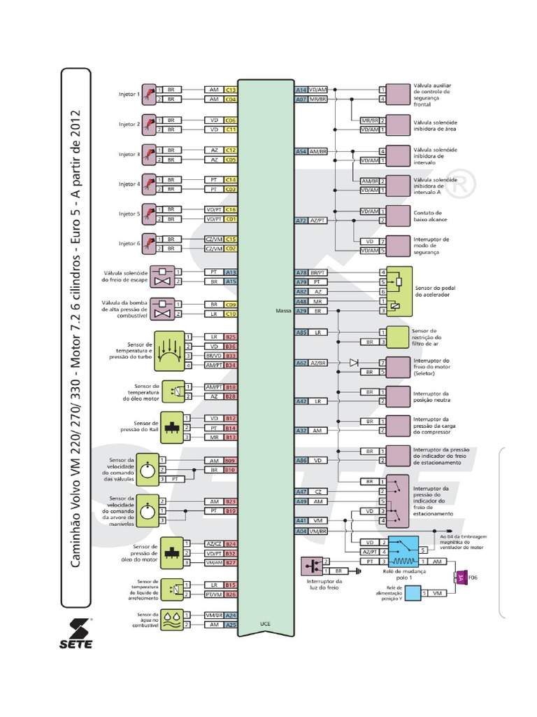 Volvo VM 220 - 270 - 330 | PDF