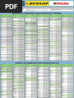 Tabla Presiones 65x90