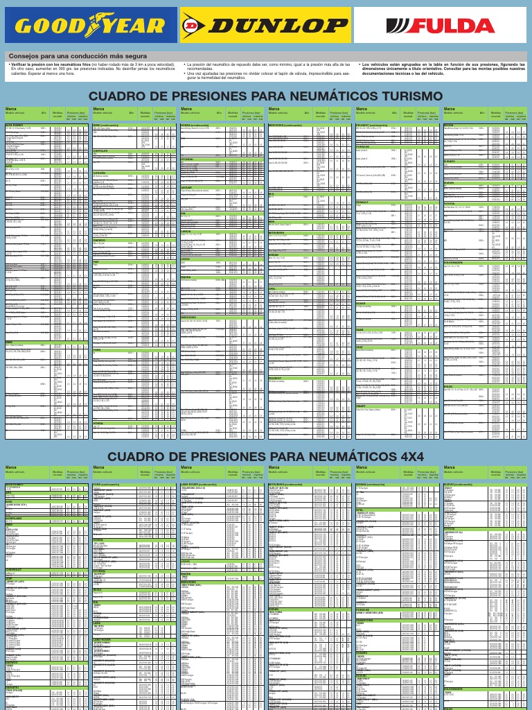 globo Tratado SIDA Tabla Presiones 65x90 | PDF | Tecnologías automotrices | Estilos de  carrocería