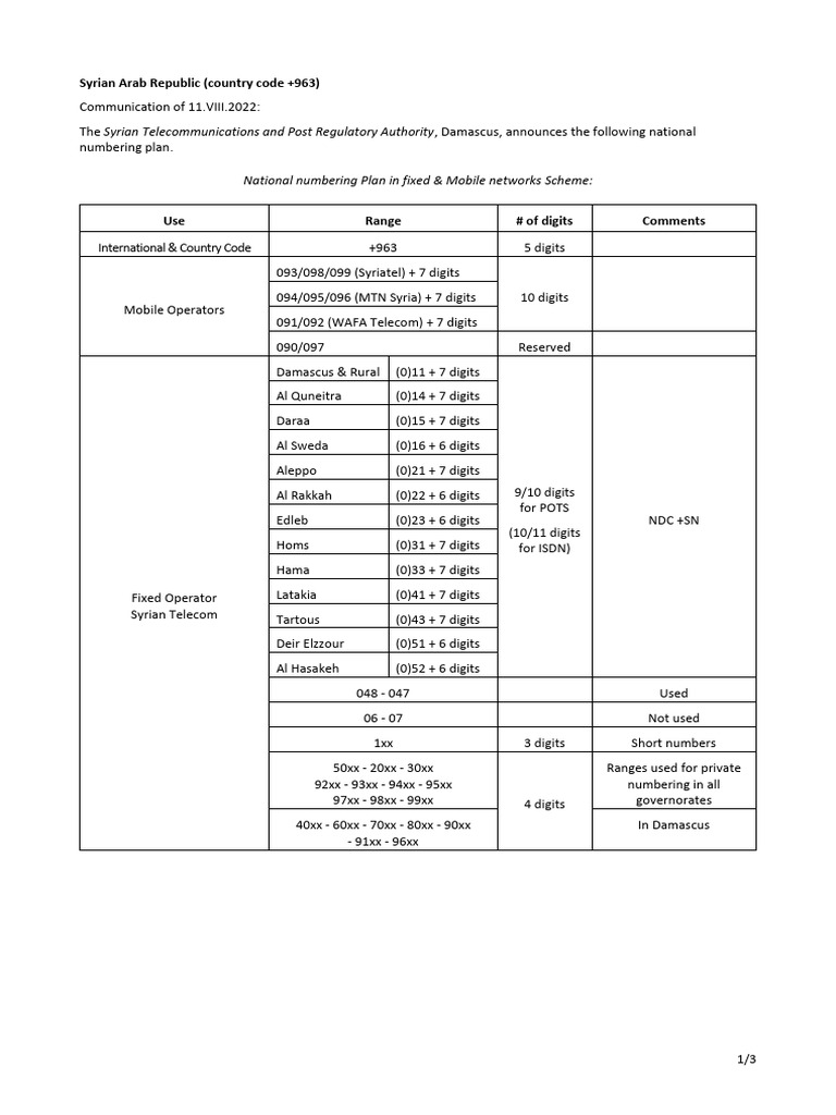 Syrian Telecommunications and Post Regulatory Authority: Syrian Arab ...