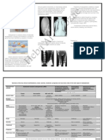 Osteopetrosis