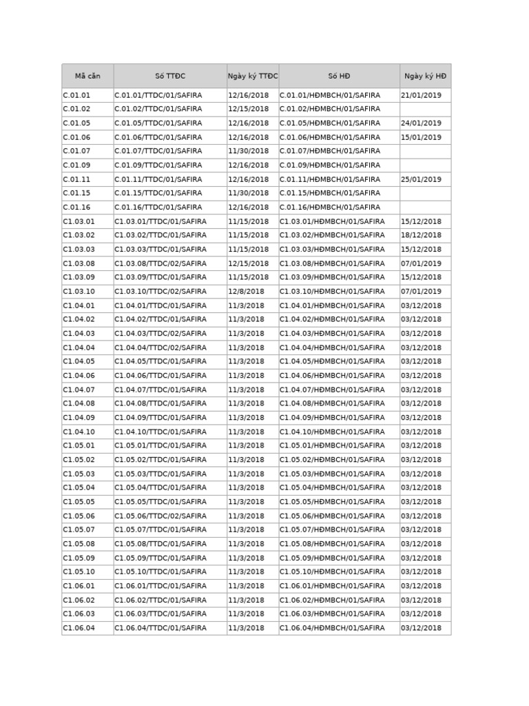 Safira - Block C &D | PDF