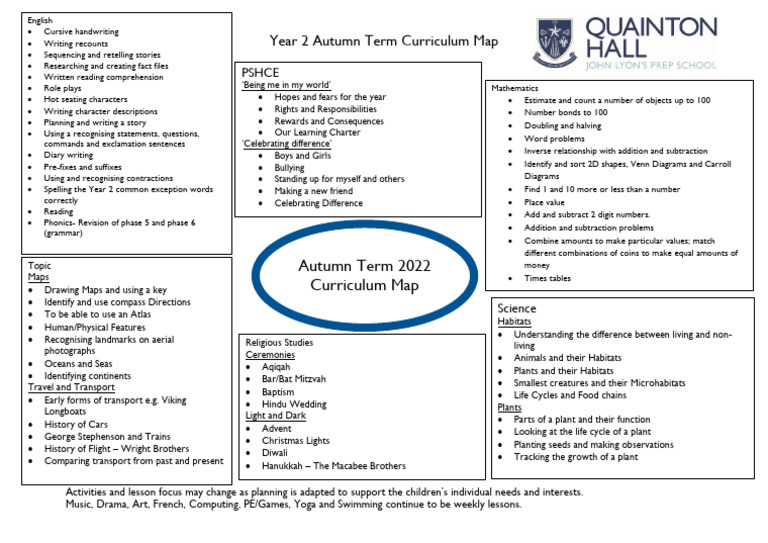 QH Outline Curriculum - Autumn 2022 - Year 2 | PDF