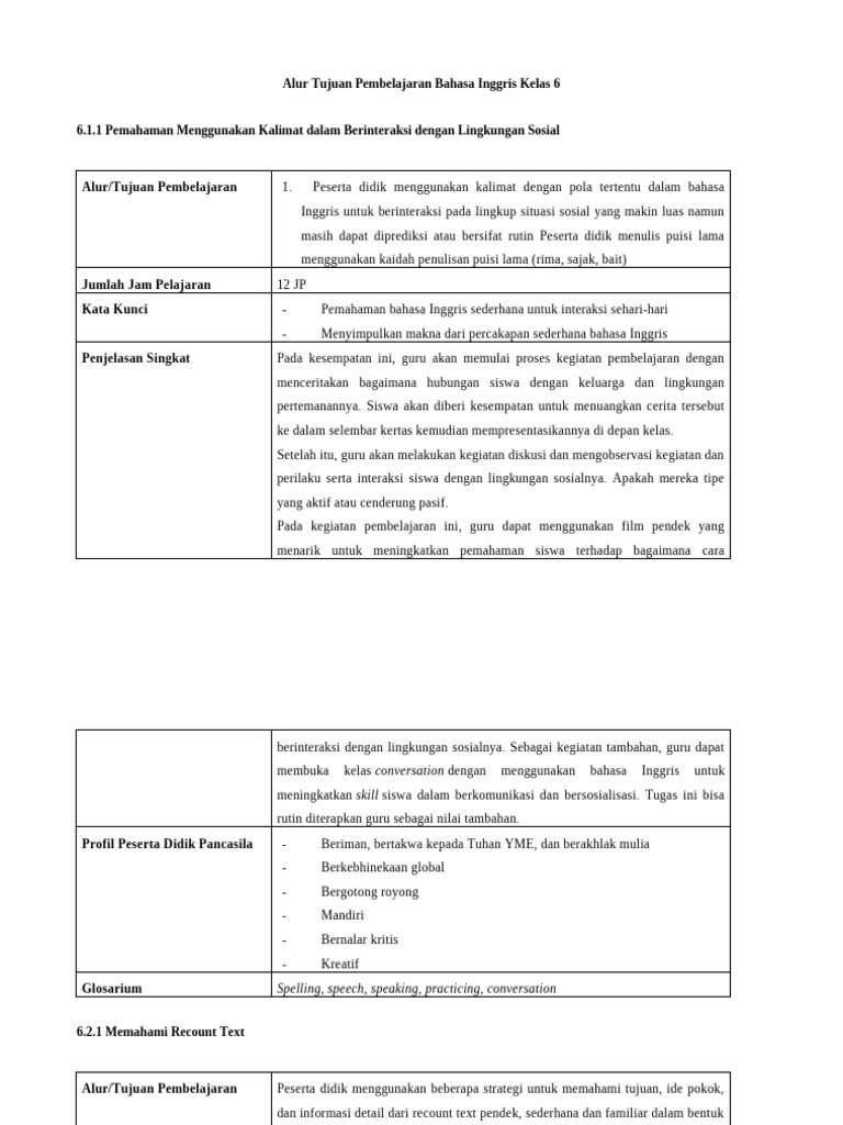 Alur Tujuan Pembelajaran Bahasa Inggris Kelas 6 Pdf