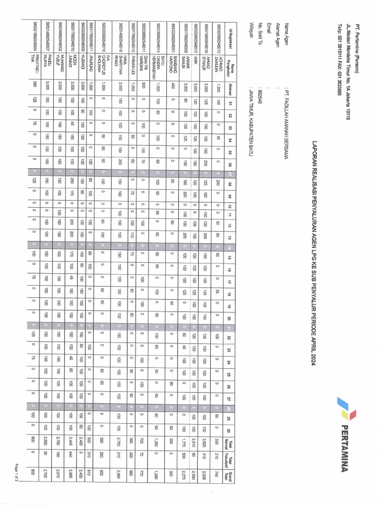 Sampling Esdm Fab | PDF