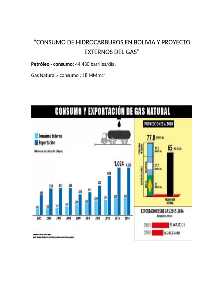 Consumo de Hidrocarburos en Bolivia y Proyecto Externos Del Gas | PDF ...
