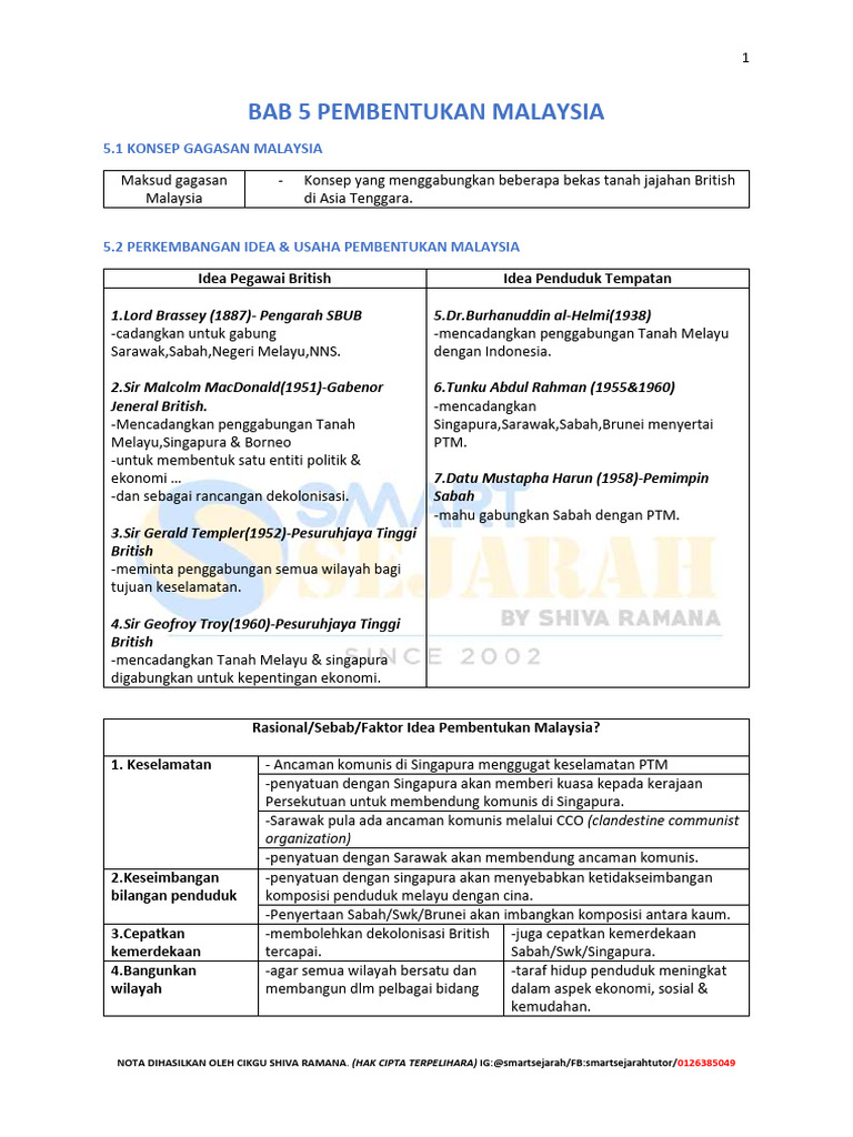 Bab5 Nota Online Spm Pdf