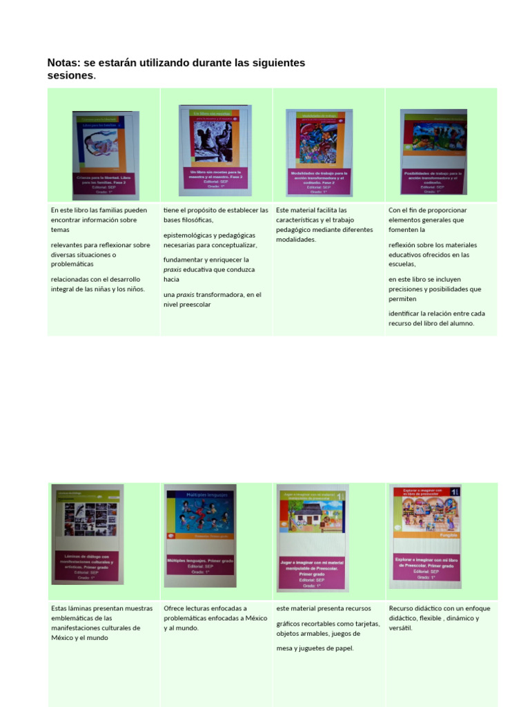 Notas de Materiales LGT | PDF | Educación de la primera infancia ...