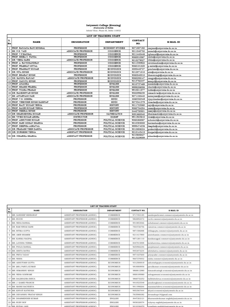 Teaching Staff Details | PDF