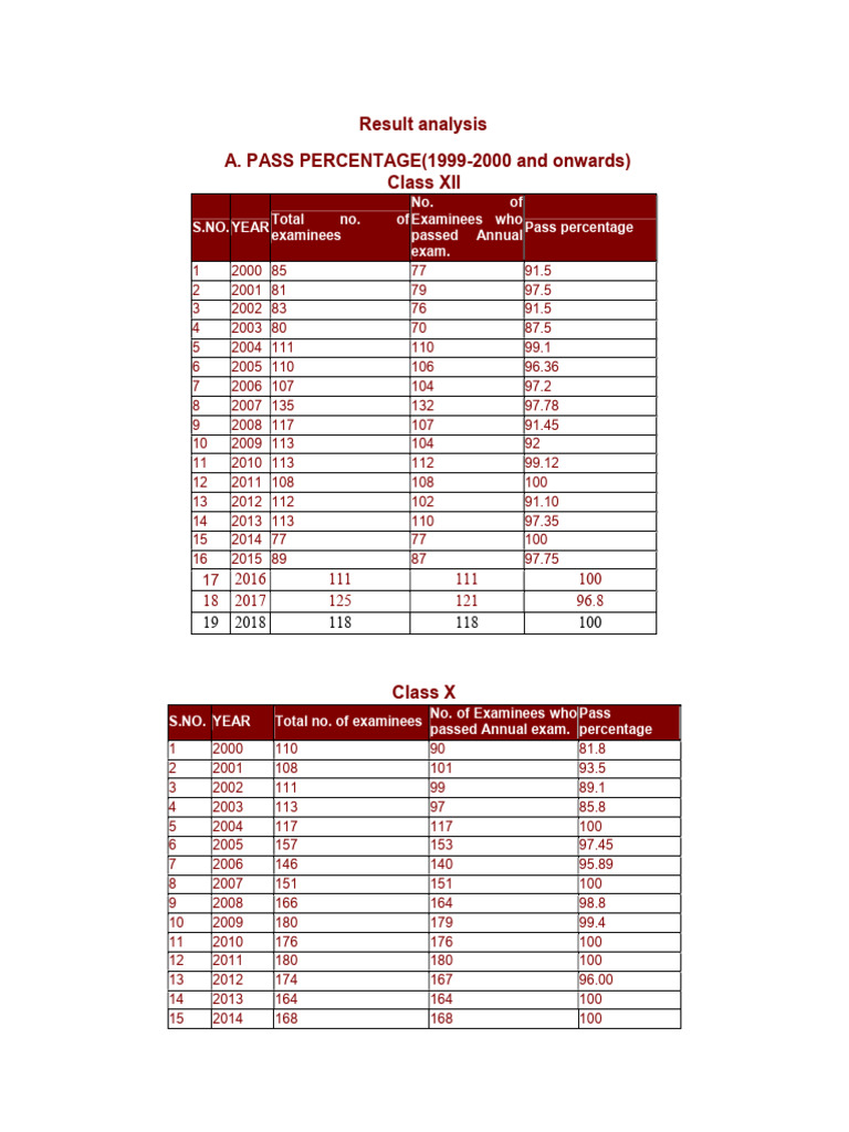 Result Analysis 2 | PDF