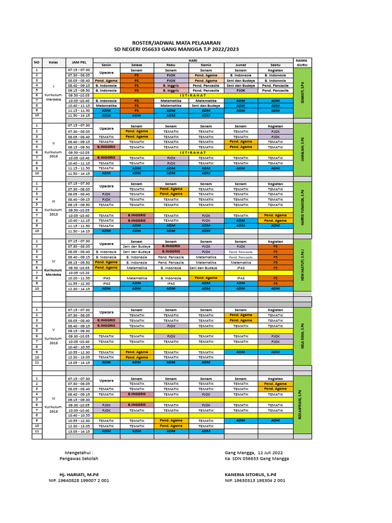 ROSTER SELURUH KELAS - 2022-SDN 056633.xlsx - ROSTER KELAS | PDF